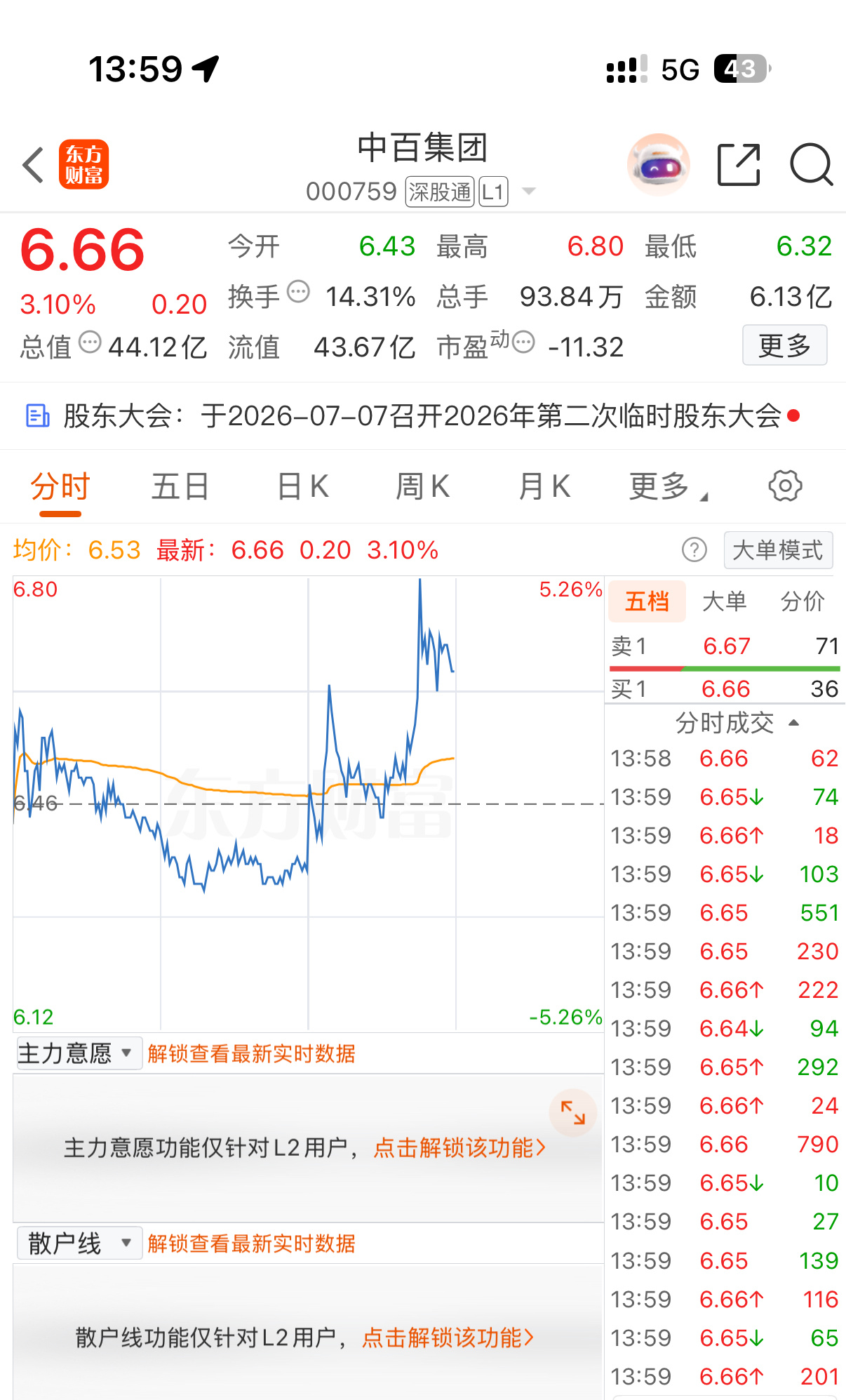 中百集团有没有跟着小红姐姐吃肉的？有的在评论区扣个：牛 