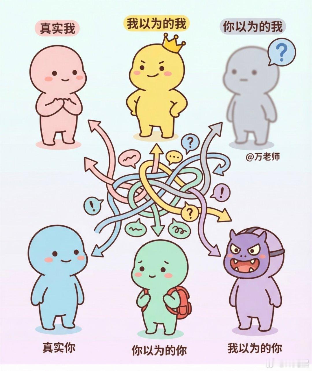 沟通其实是一件很复杂的事，你以为是两个人，实际上是六个人，我，我以为的我，你以为