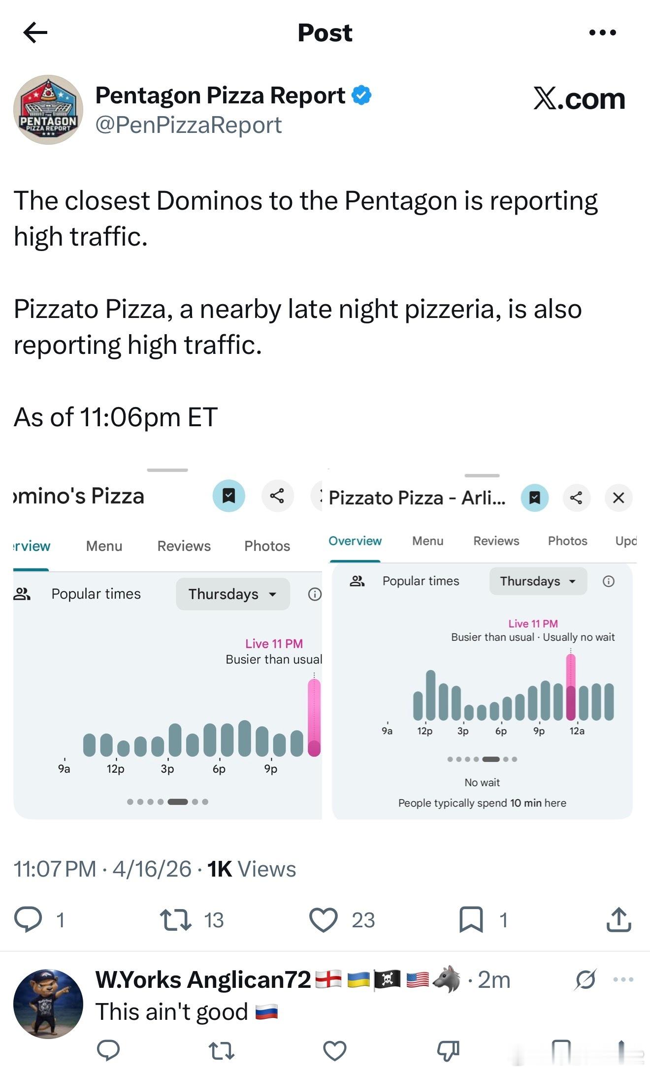 距离五角大楼最近的多米诺比萨店报告客流量激增。附近一家深夜营业的比萨店 Pizz