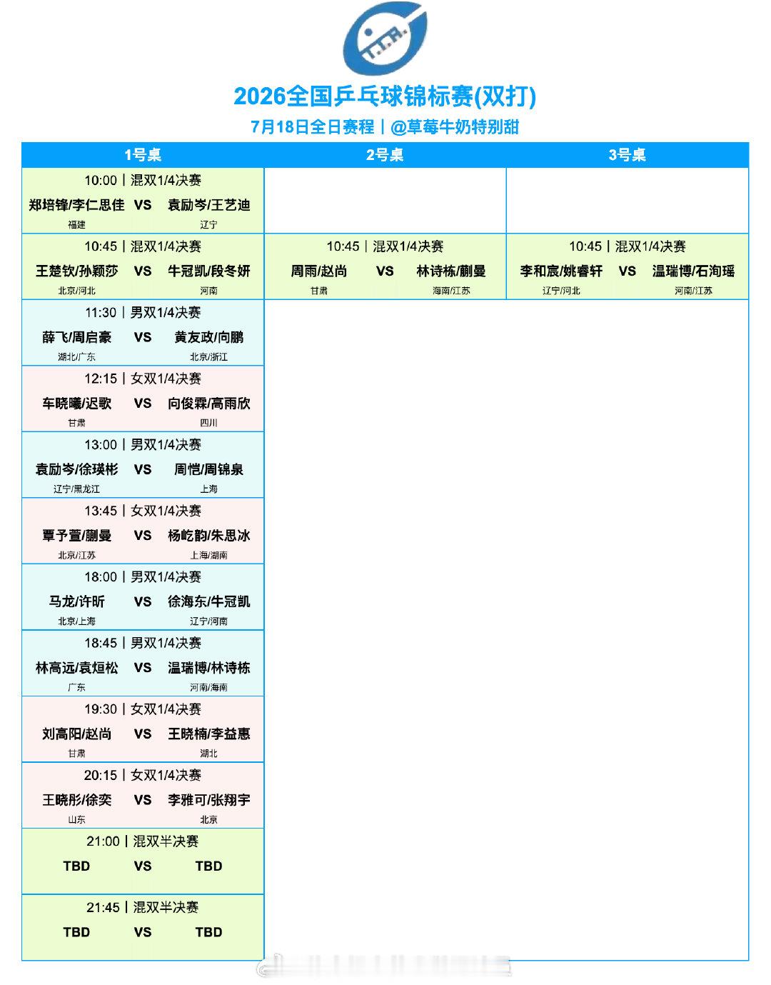 2026全国乒乓球锦标赛丨7月18日全日赛程 （