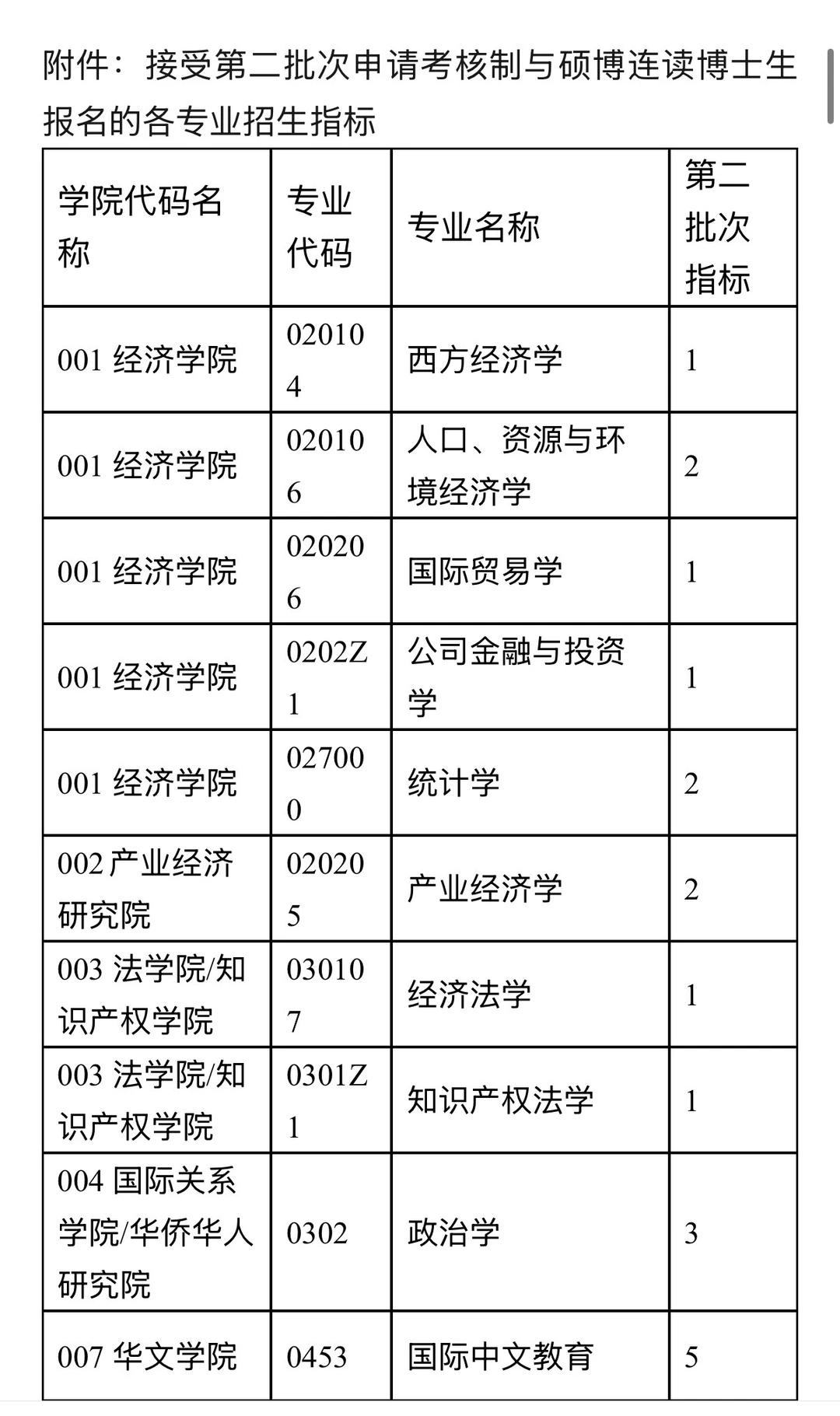 2026年暨南大学第二批次申请考核制与硕博连