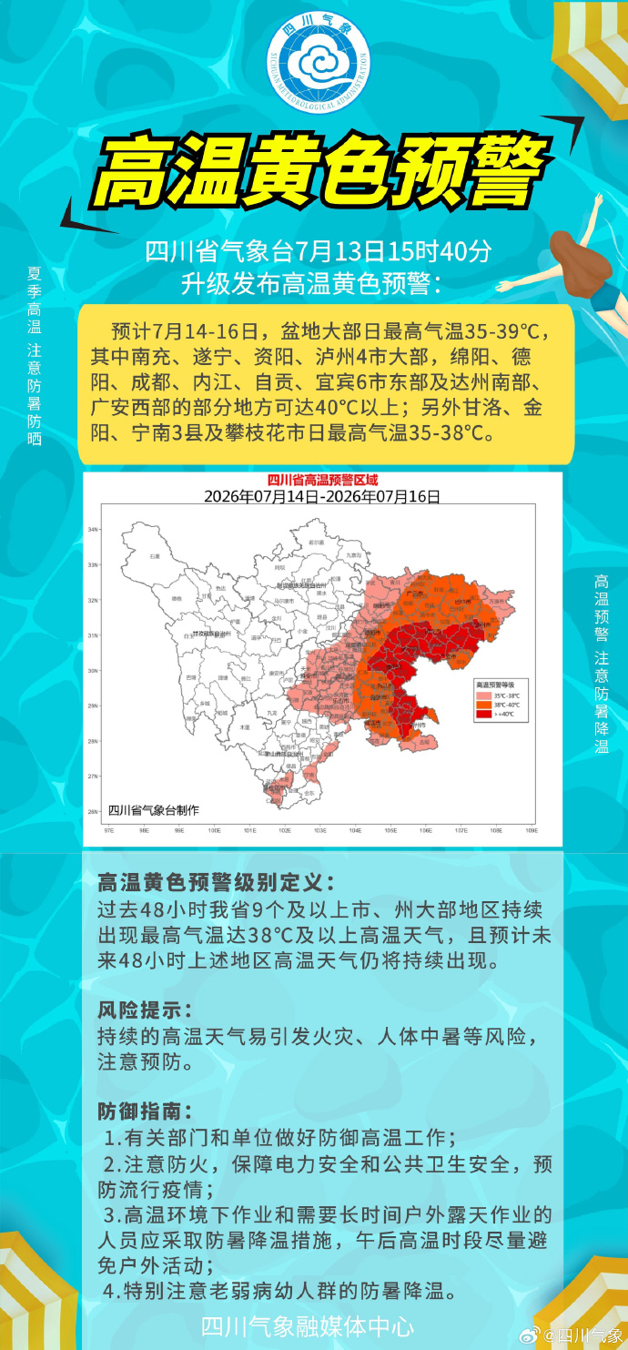 四川省气象台7月13日15时40分升级发布高温黄色预警：预计7月14-16日，盆