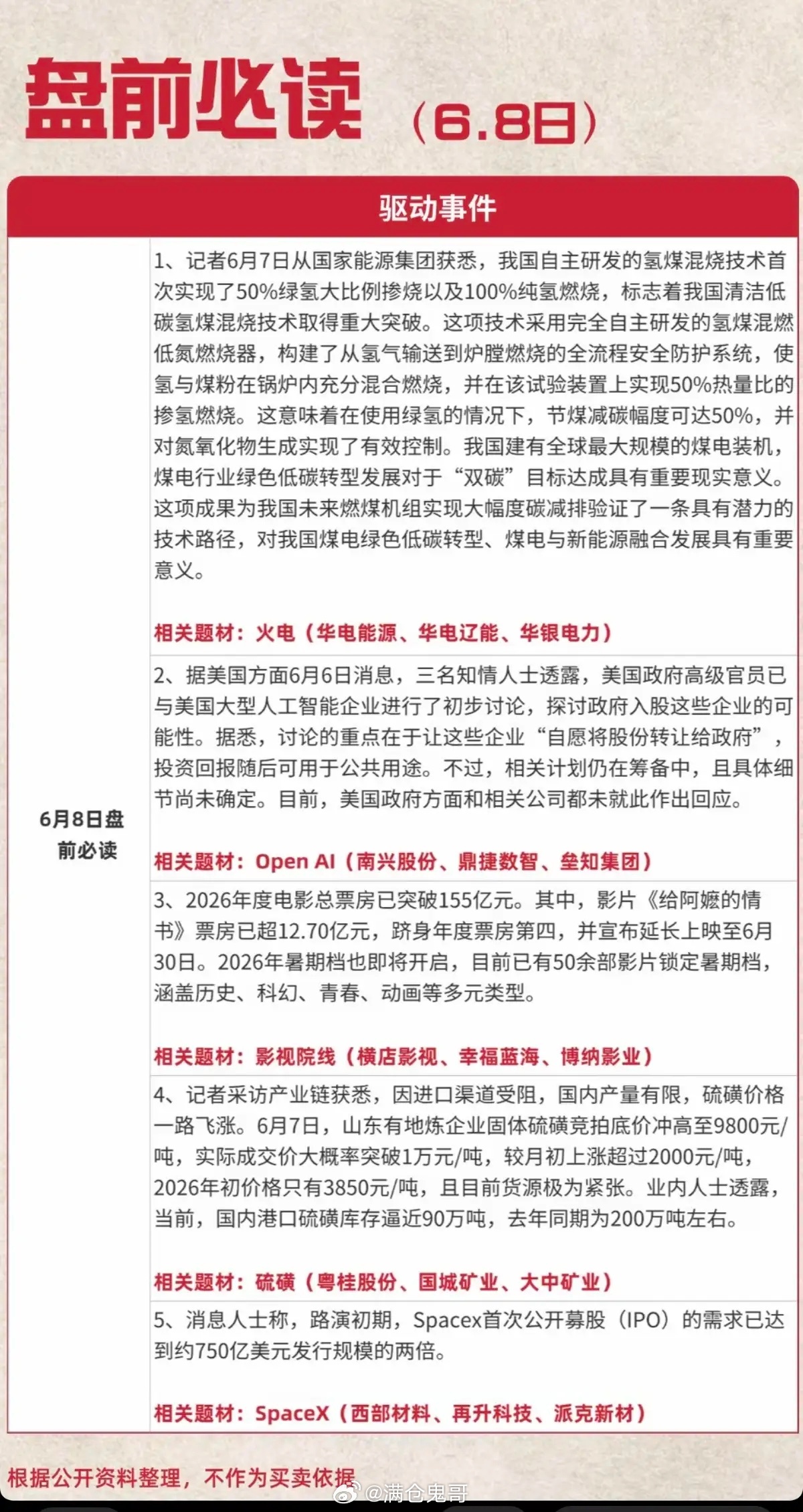 6.8周一  盘前  财经热点必读！1.火力发电2.人工智能Open  AI3.