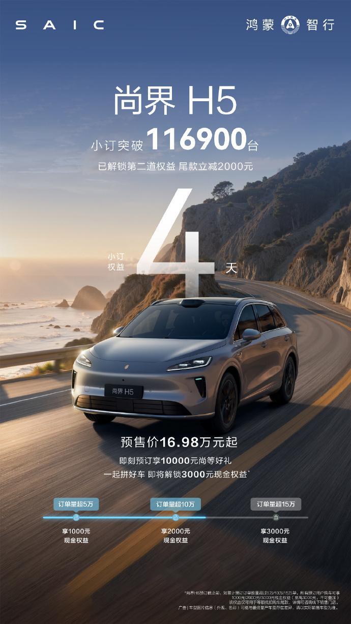 尚界H5小订破11万台 9月19日，官微宣布宣布尚界 H5 小订突破 11 万台