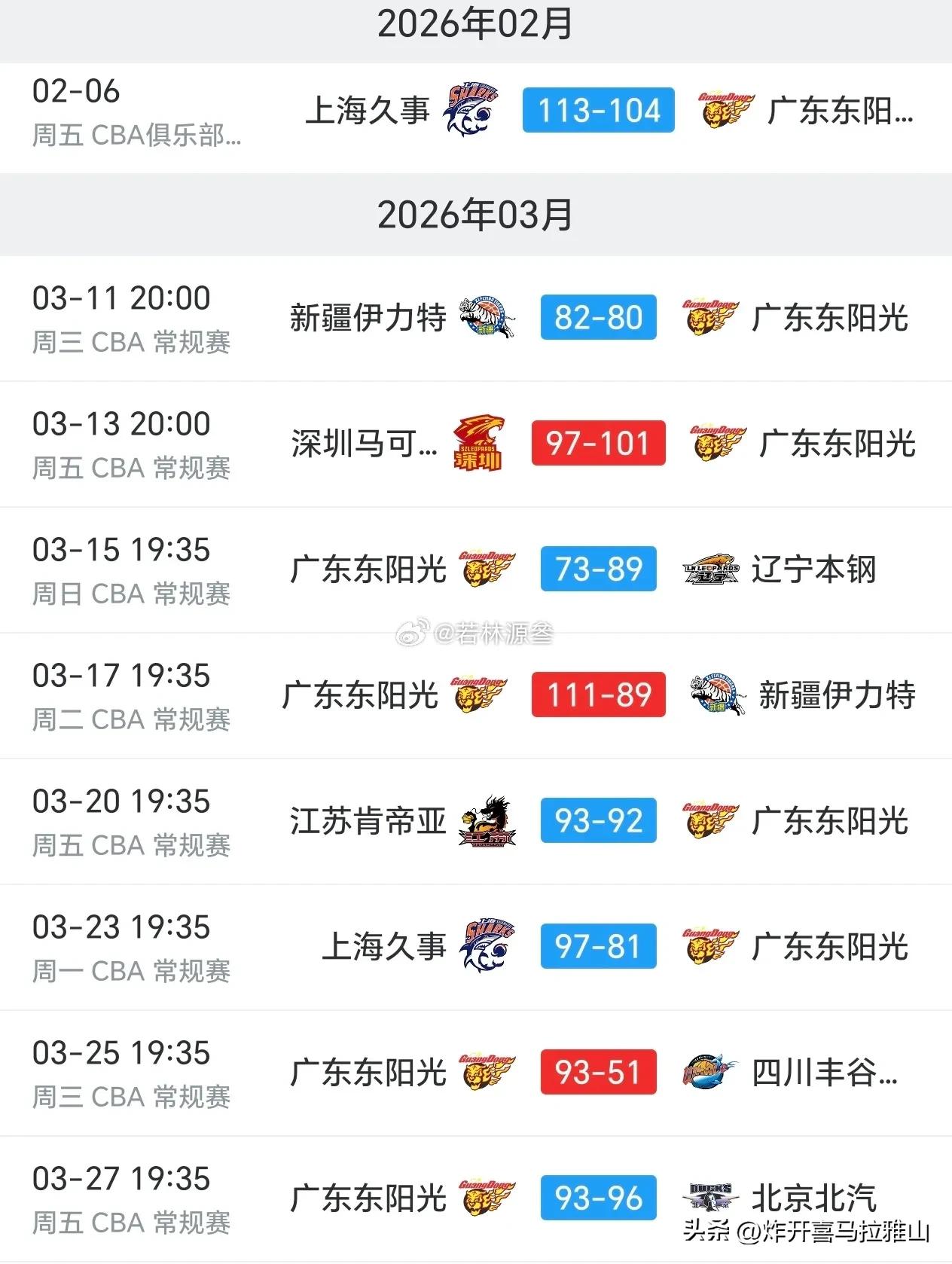 崔永熙康复后登场6场比赛，广东队输4场 赢2场。
第1场（3月15日 vs 辽宁