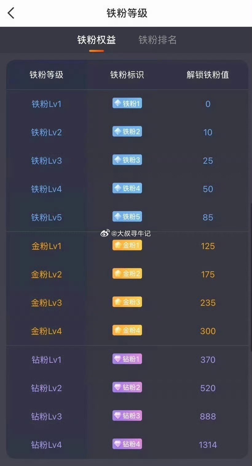 各位老铁晚上好！每日打卡养铁粉，多多评论点赞互动。评论区扣178，人气拉满。六月