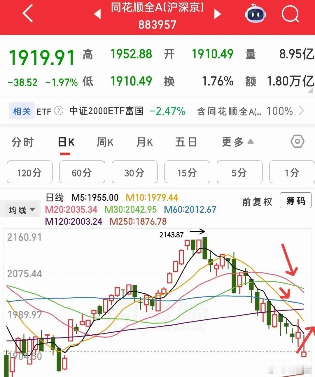 行情再度走弱回落，当下市场情绪整体偏谨慎。目前场内资金普遍缺乏持筹耐心，抄底资金