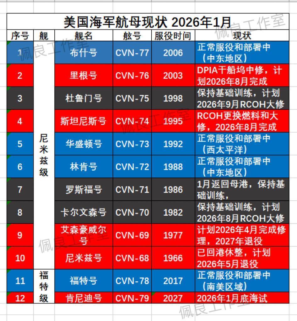 数量真的很多的航母美军部署军迷发烧友