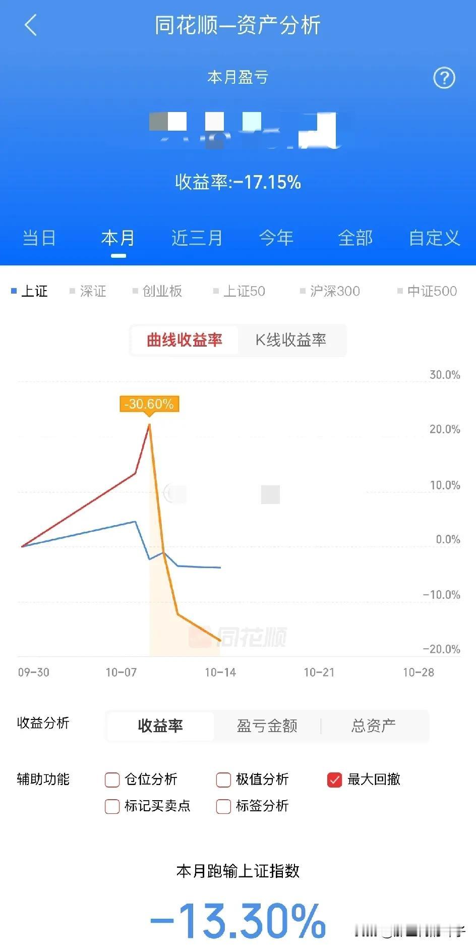 家人们，我实在是没有办法了。我已经走不出来了，做股票短线交易三年的时间，家里啥都
