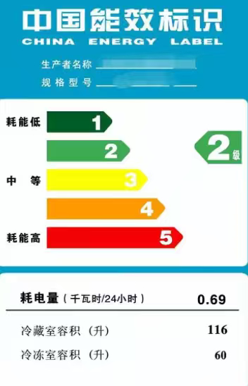 为什么出租房家电能耗都这么高 各位包租公包租婆，真心求你们了，换换家里的电器吧！