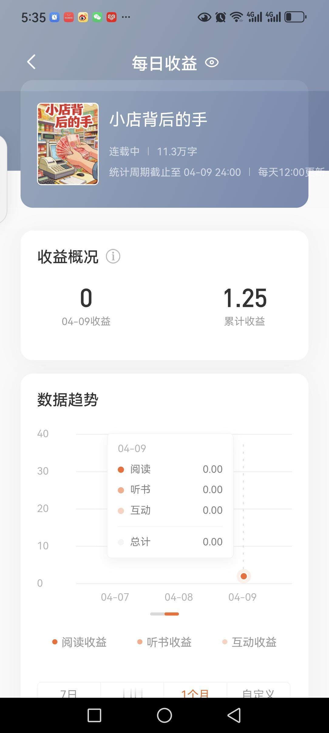 在番茄写小说这半个月，真的累得不行，身心俱疲。
一开始顺利签约的时候，我还特别兴