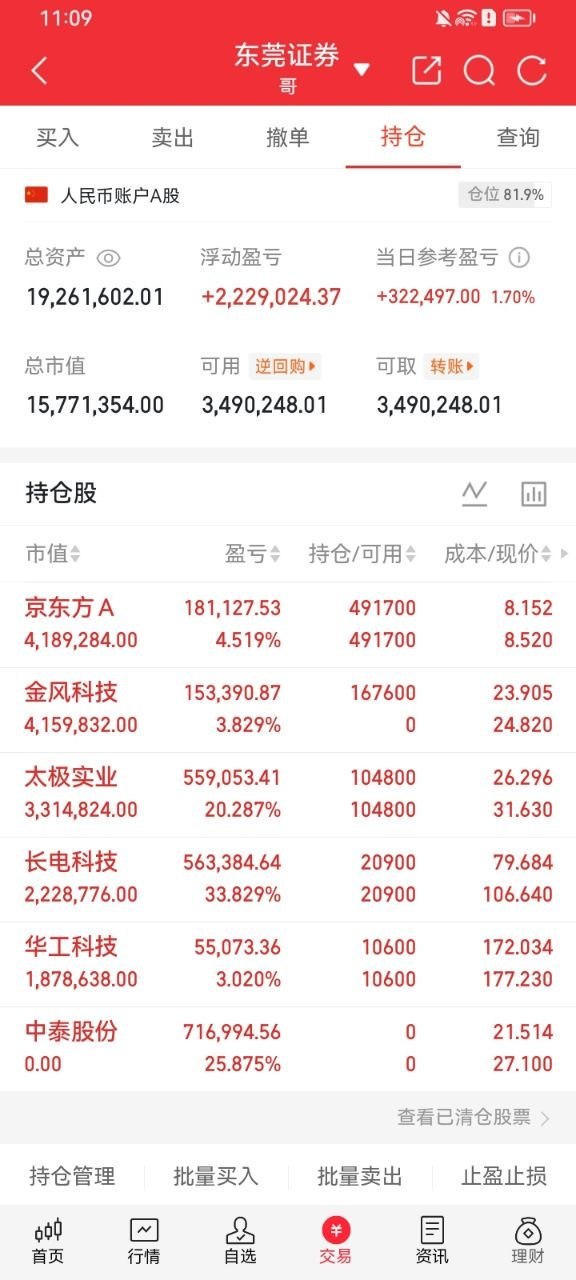 收盘午评｜账户持仓+全市场盘面分析一、个人持仓复盘早盘账户收涨1.35%，仓位8