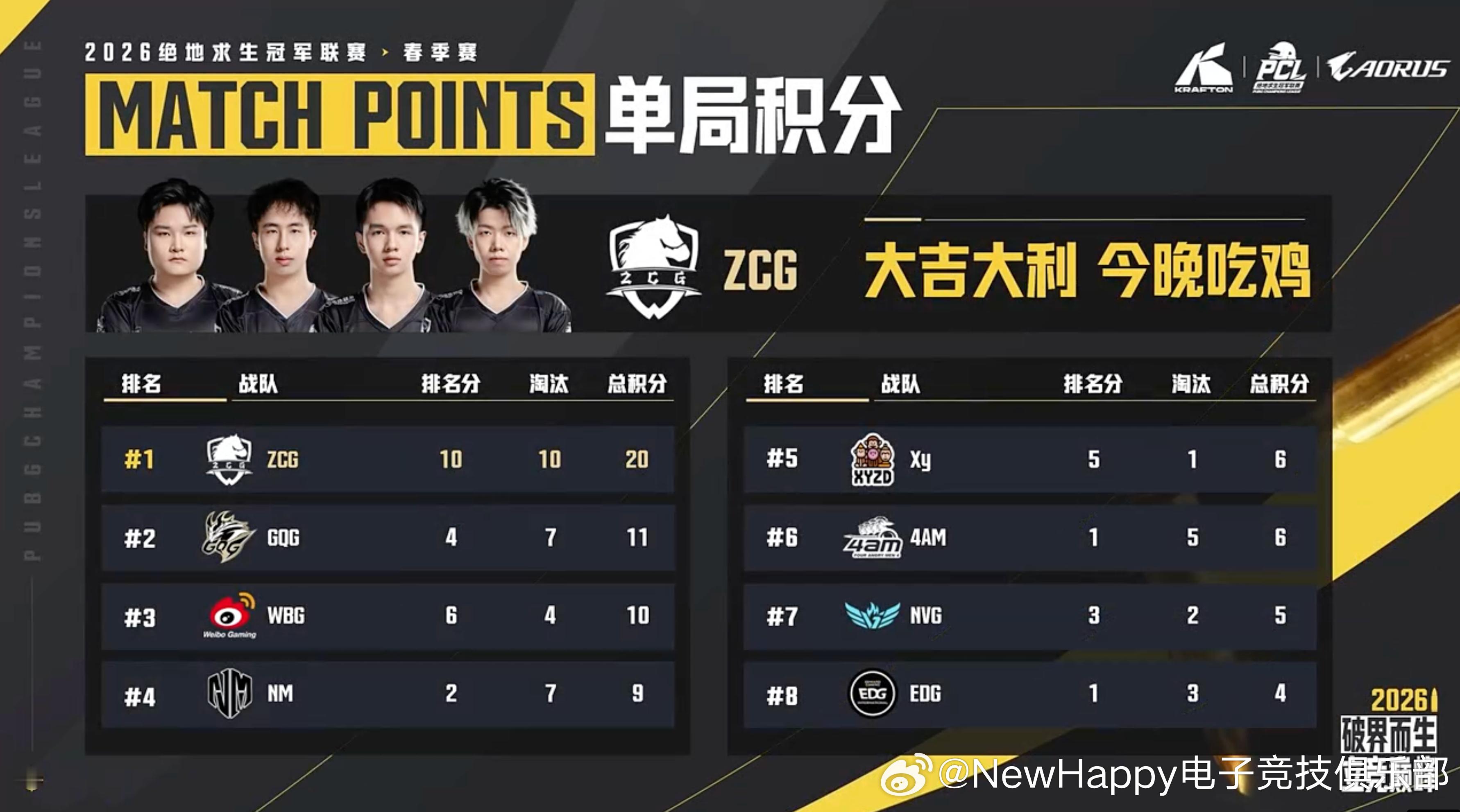 pcl2026 【NewHappy赛事速报】PCL春季赛S阶段总决赛D2MATC