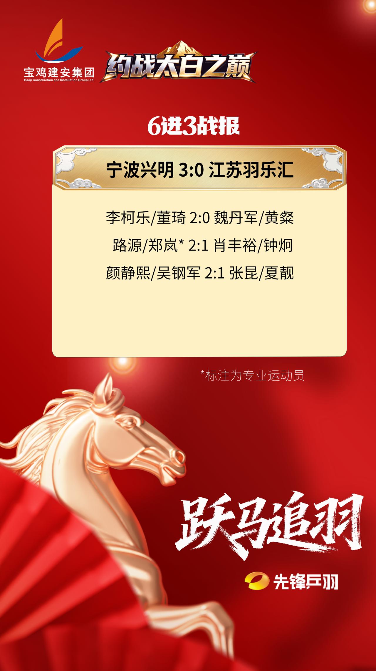 恭喜宁波兴明，陕西神木羽悦，深圳明羽康泰晋级2026约战太白之巅羽毛球挑战赛三强