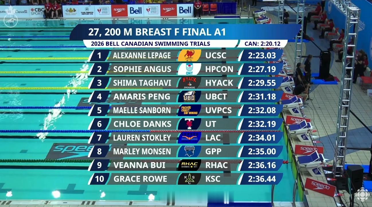 加拿大游泳选拔赛 女200蛙决赛Alexanne Lepage 2:23.03 