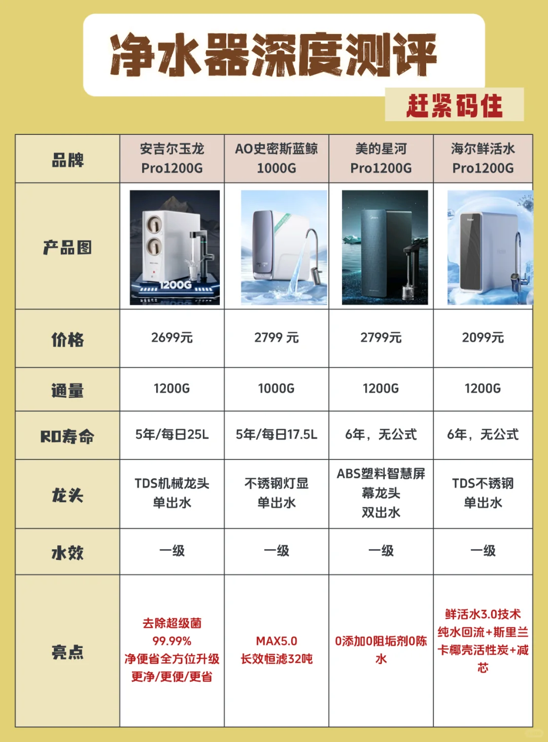 净水器原来这么多门道，不查不知道！