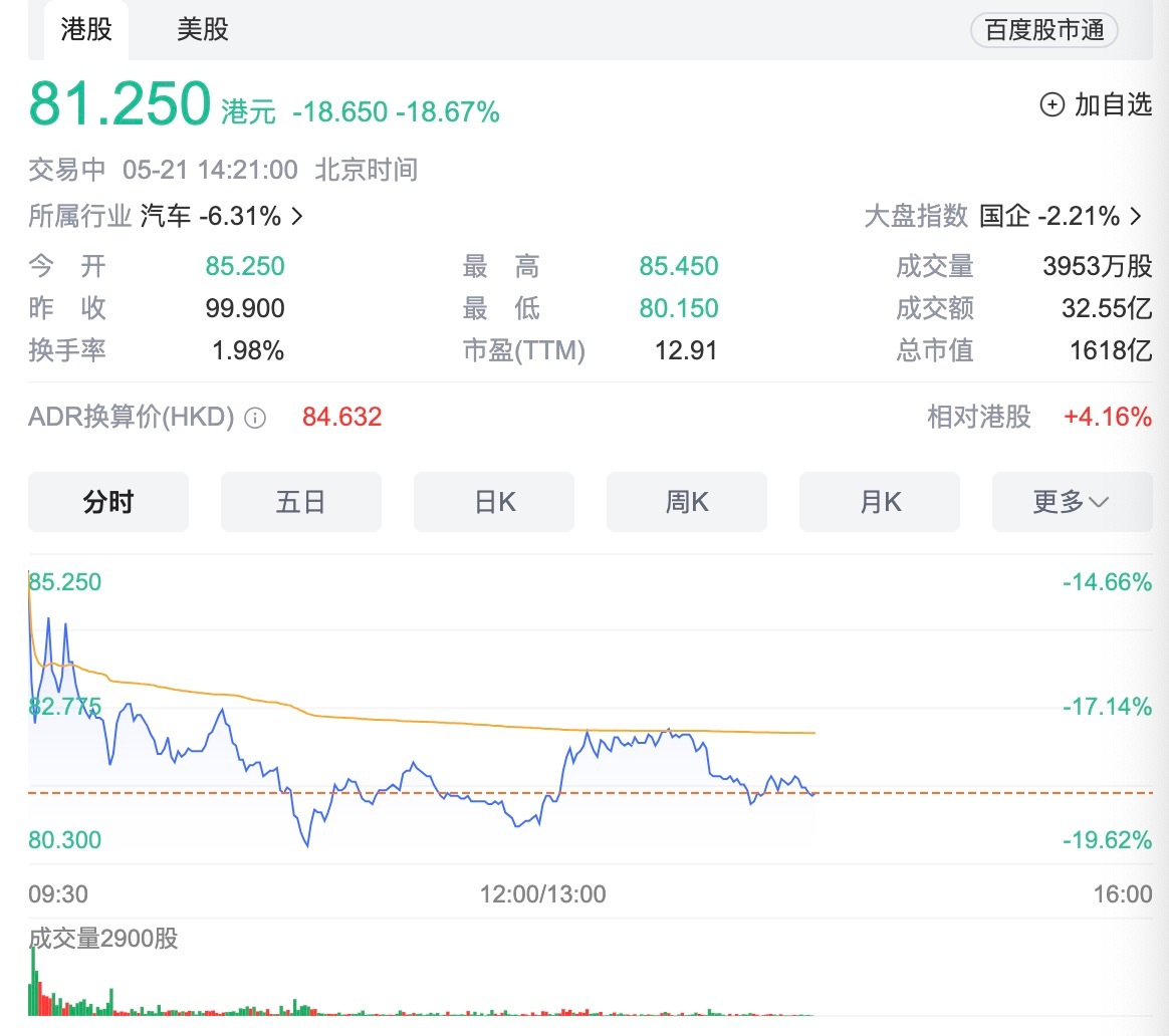 【理想汽车股票深蹲时刻，#理想汽车跌超18%# 】特斯拉裁员股票涨了，理想汽车却