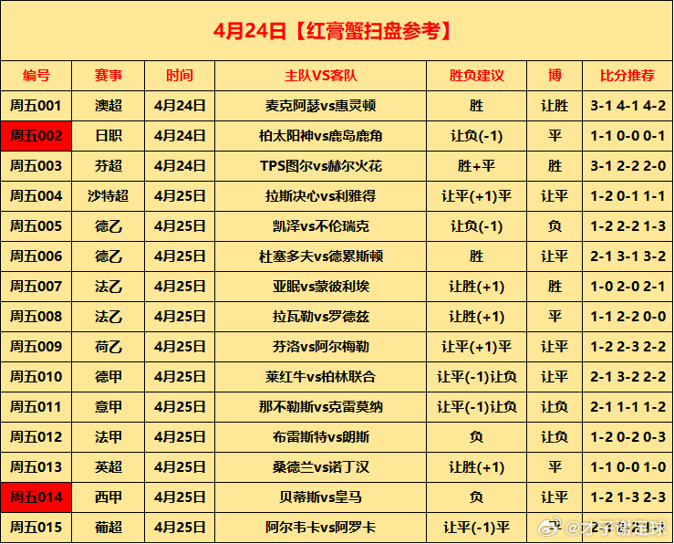 4月25日⚽初步参考周五001 澳超 麦克阿瑟vs惠灵顿  胜 让胜 3-1 4