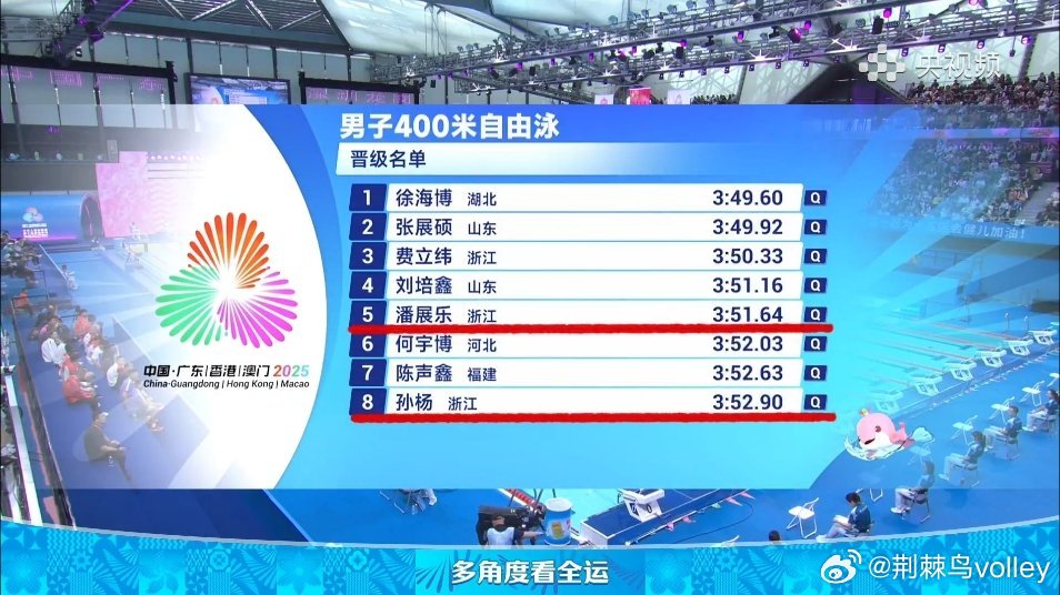 潘展乐孙杨晋级400自决赛 十五届全运会男子400米自由泳预赛，名将潘展乐和孙杨
