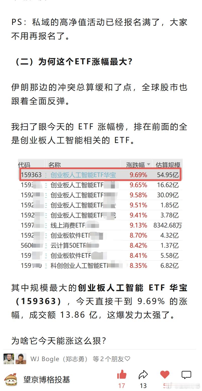 为何这个ETF涨幅最大？伊朗那边的冲突总算缓和了点，全球股市也跟着全面反弹。我扫