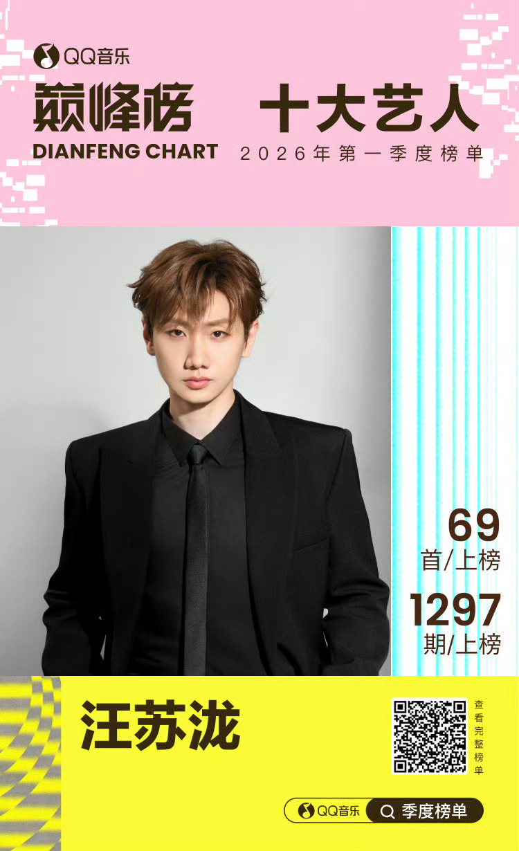 汪苏泷又得奖了谁还没被汪苏泷狠狠惊艳到！2026第一季度十大艺人+十大单曲，直接