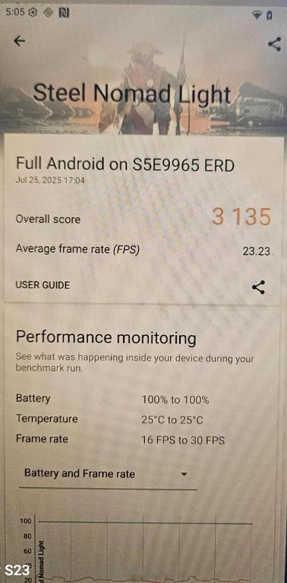 三星最新的 2nm SoC Exynos 2600 GPU 跑分曝光；3DMar