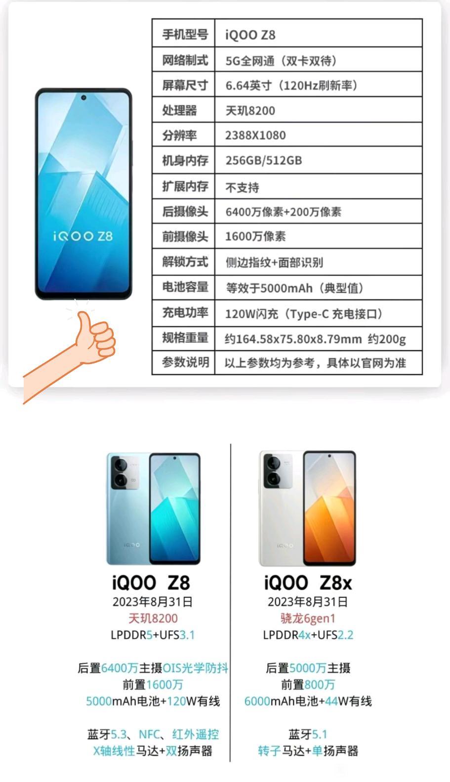 看了最近要发布的iqoo Z11x和华为畅享90 Plus的配置，感觉目前LCD