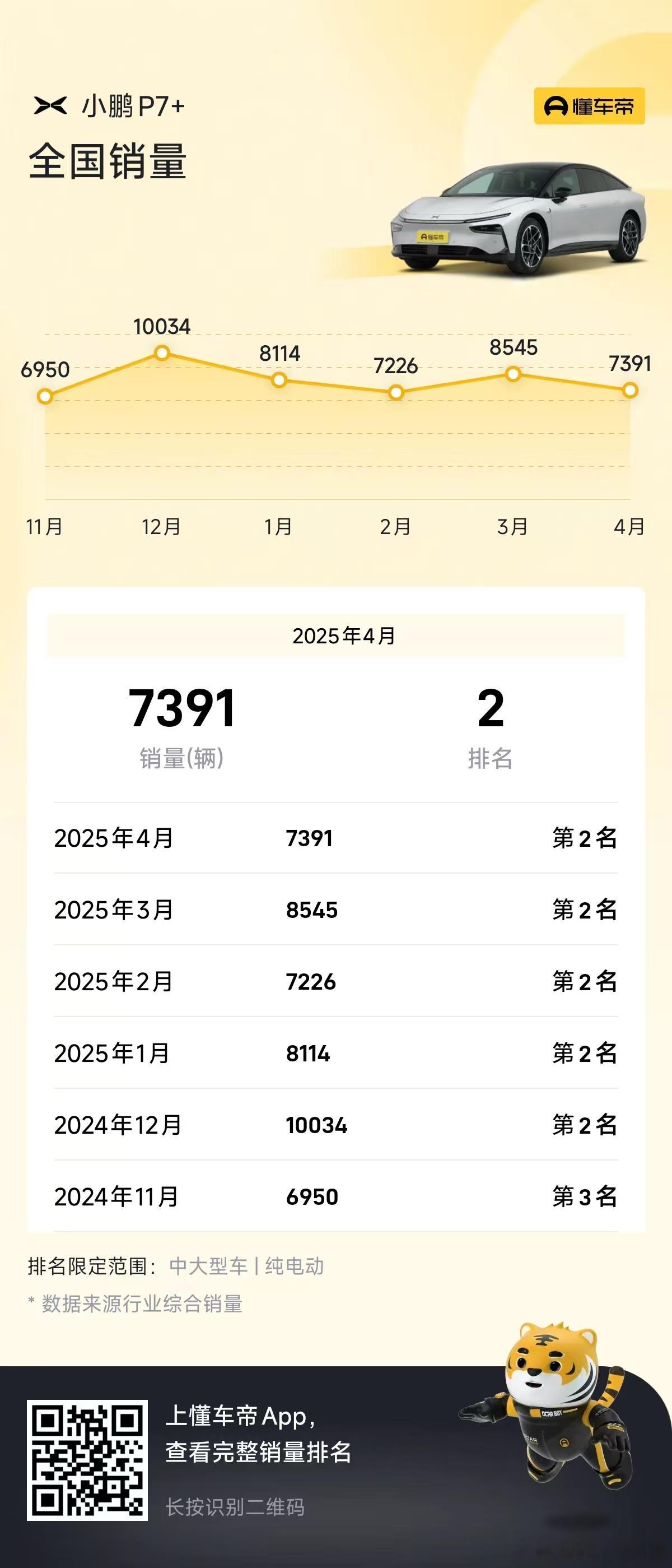 肥娟夫妇回应带货说不嘴硬了我更关心他们俩开的车居然是小鹏P7+，是真的有眼光，看
