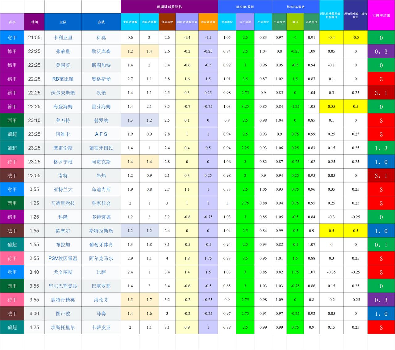 20260307-08基于进球预期模型和机构数据的欧洲联赛模拟，帐号老是异常