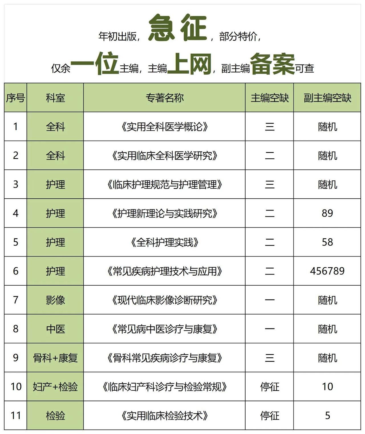 👏👏👏25年初出版，国家级出版社，第一批报号，急征
💰💰💰部分特价，