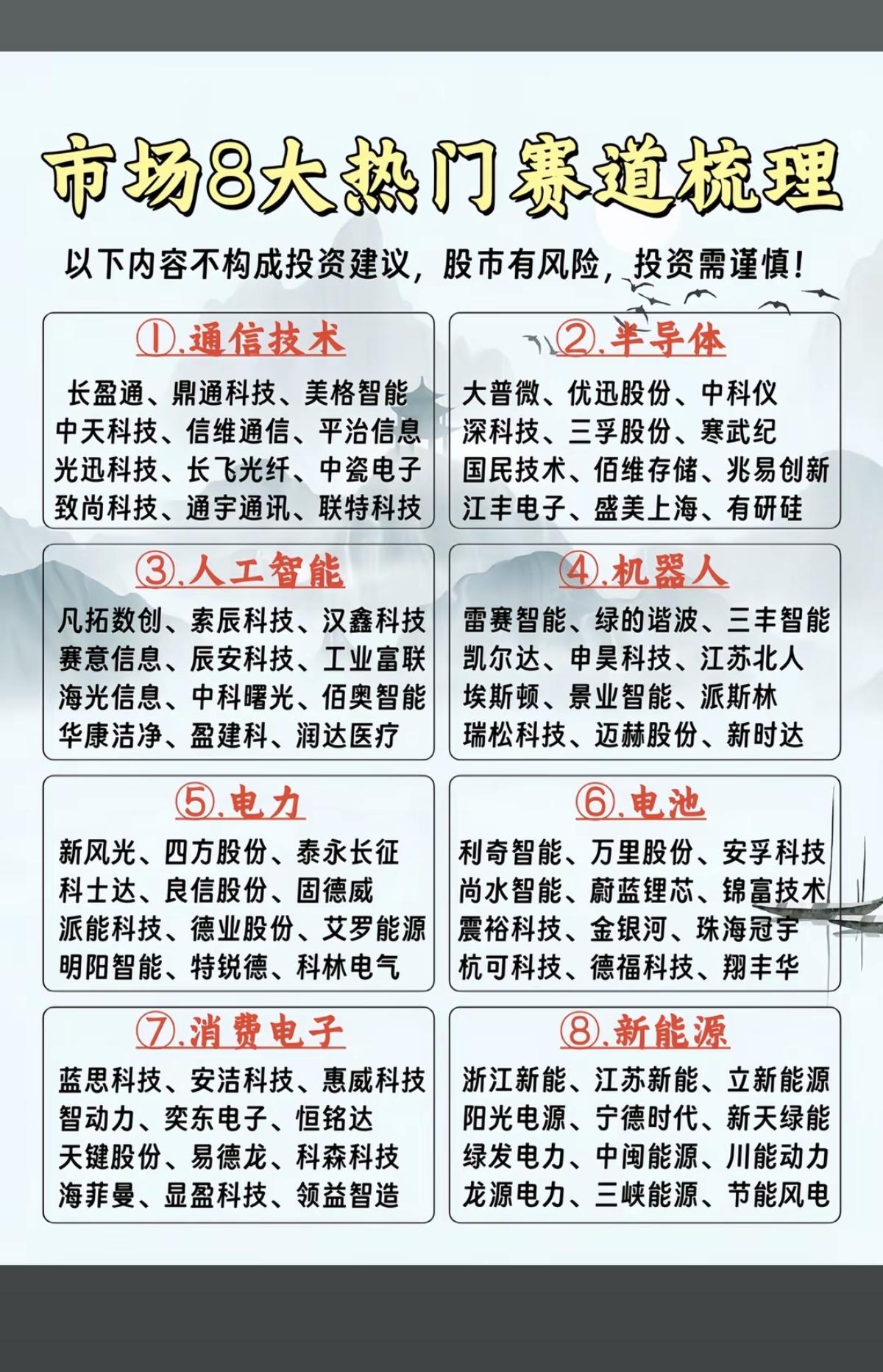 市场八大热门赛道：龙头股梳理！

1.通信技术
2.半导体芯片
3.人工智能AI