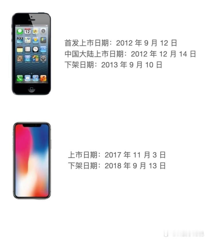 数码闲聊站[超话]  苹果史上发售周期最短的两款产品。 
