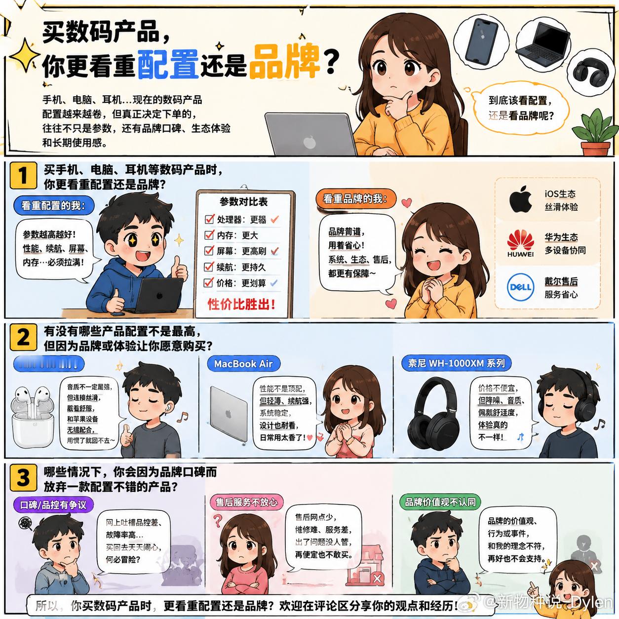买数码产品认配置还是认品牌你有没有发现，现在买数码产品越来越纠结了？同样的价格，