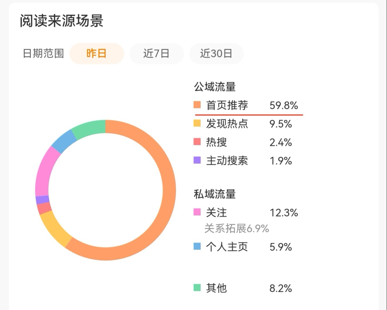 安利成毅我是认真的。发洋芋笑话我也是认真的。 