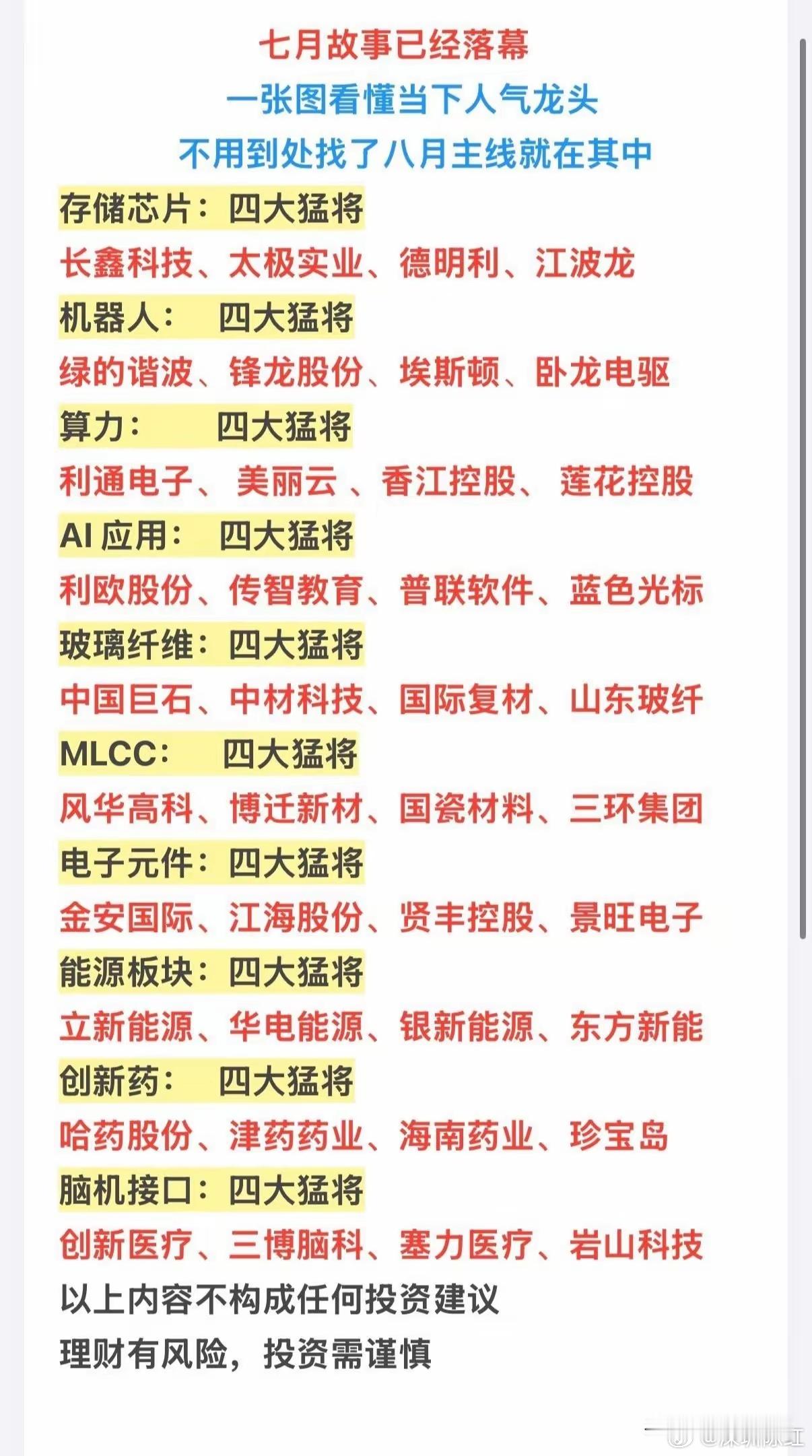 七月行情收官！十大高景气赛道核心龙头汇总，八月主线清晰梳理七月行情正式落幕，市场