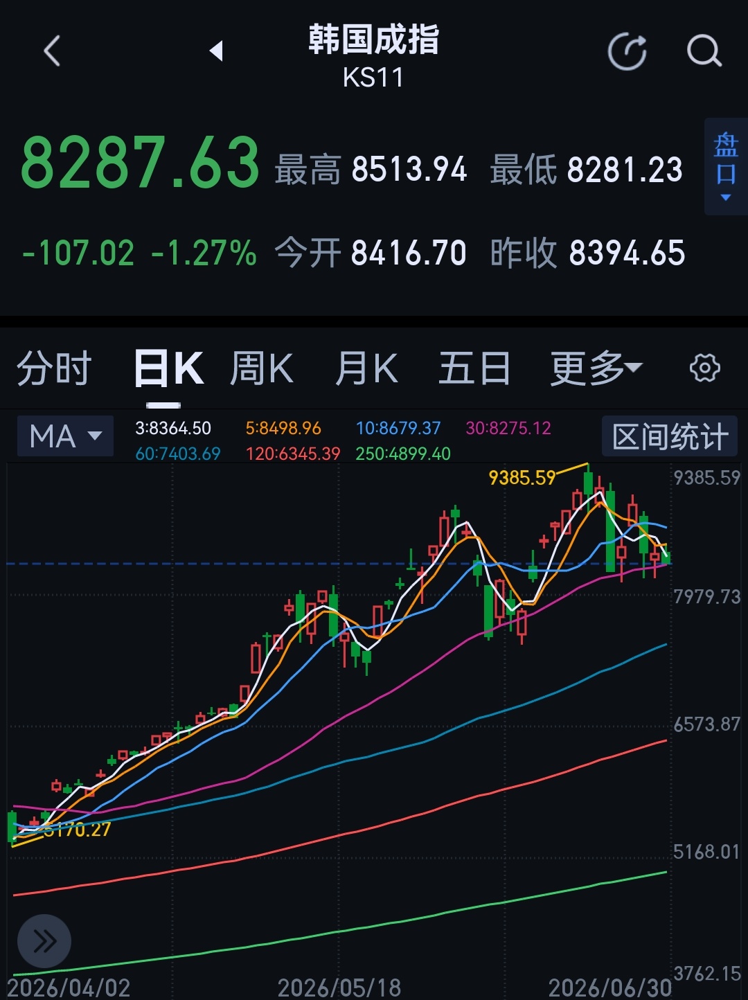 德国淘汰来买A股吧！ 