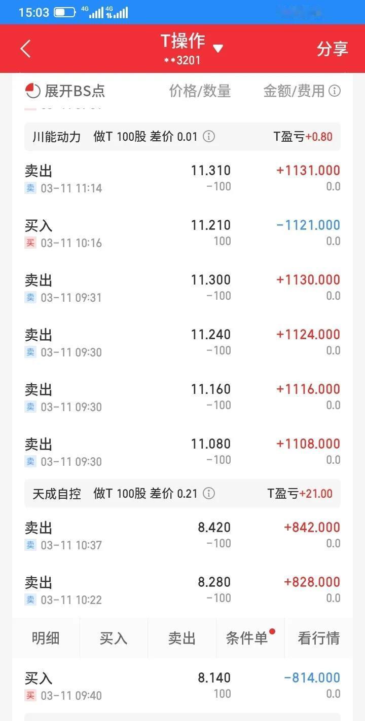 今天持有的股票拉升太猛，做t的效果不是很好，川能动力t反了，低卖高买了，大丰实业