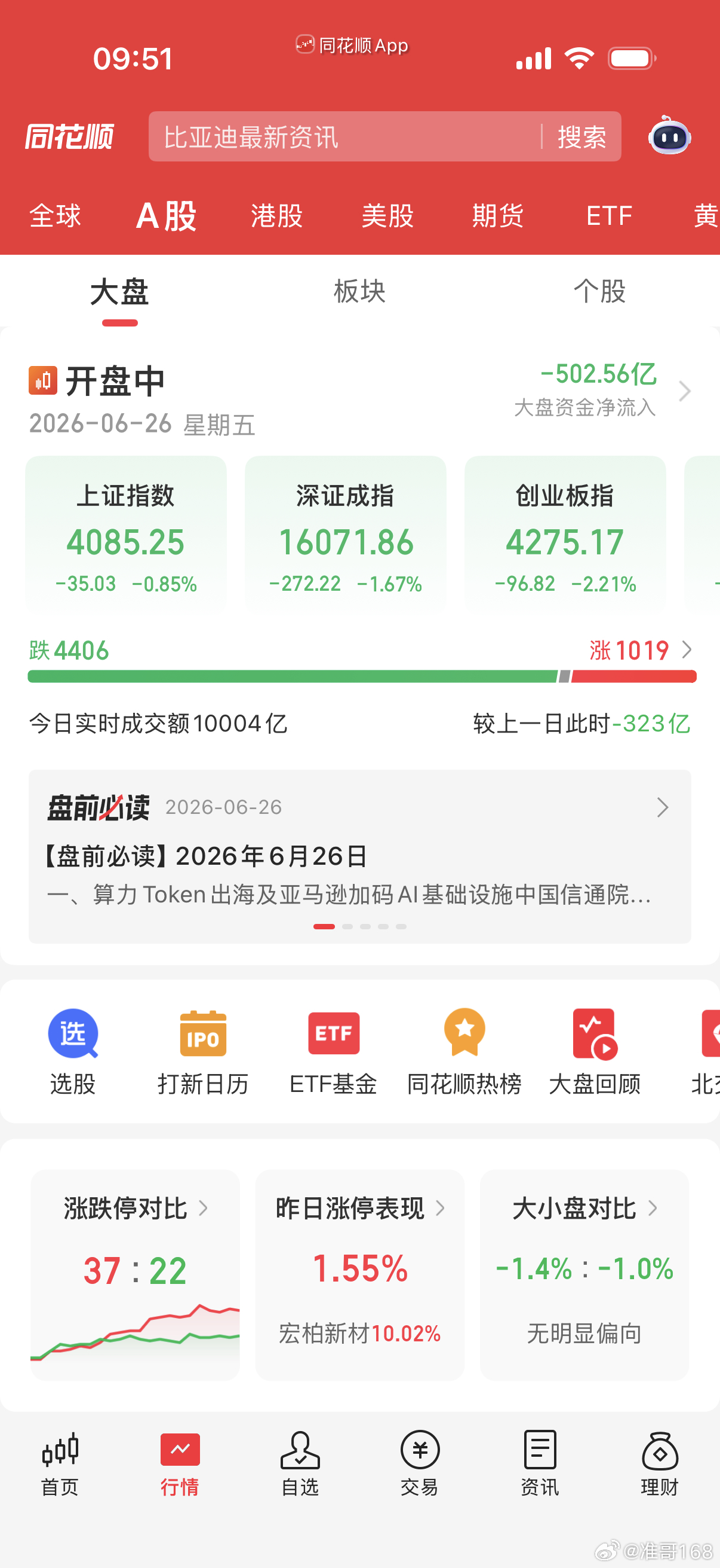这盘面，很多人受伤！你们说会V起来吗？ 
