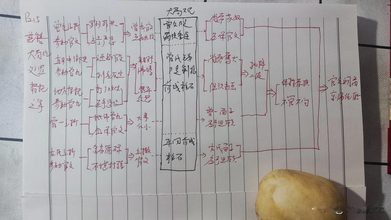 慈禧的政治手腕
面对曾国荃与官文的矛盾，加之曾国藩与左宗堂的先后介入，慈禧又祭起