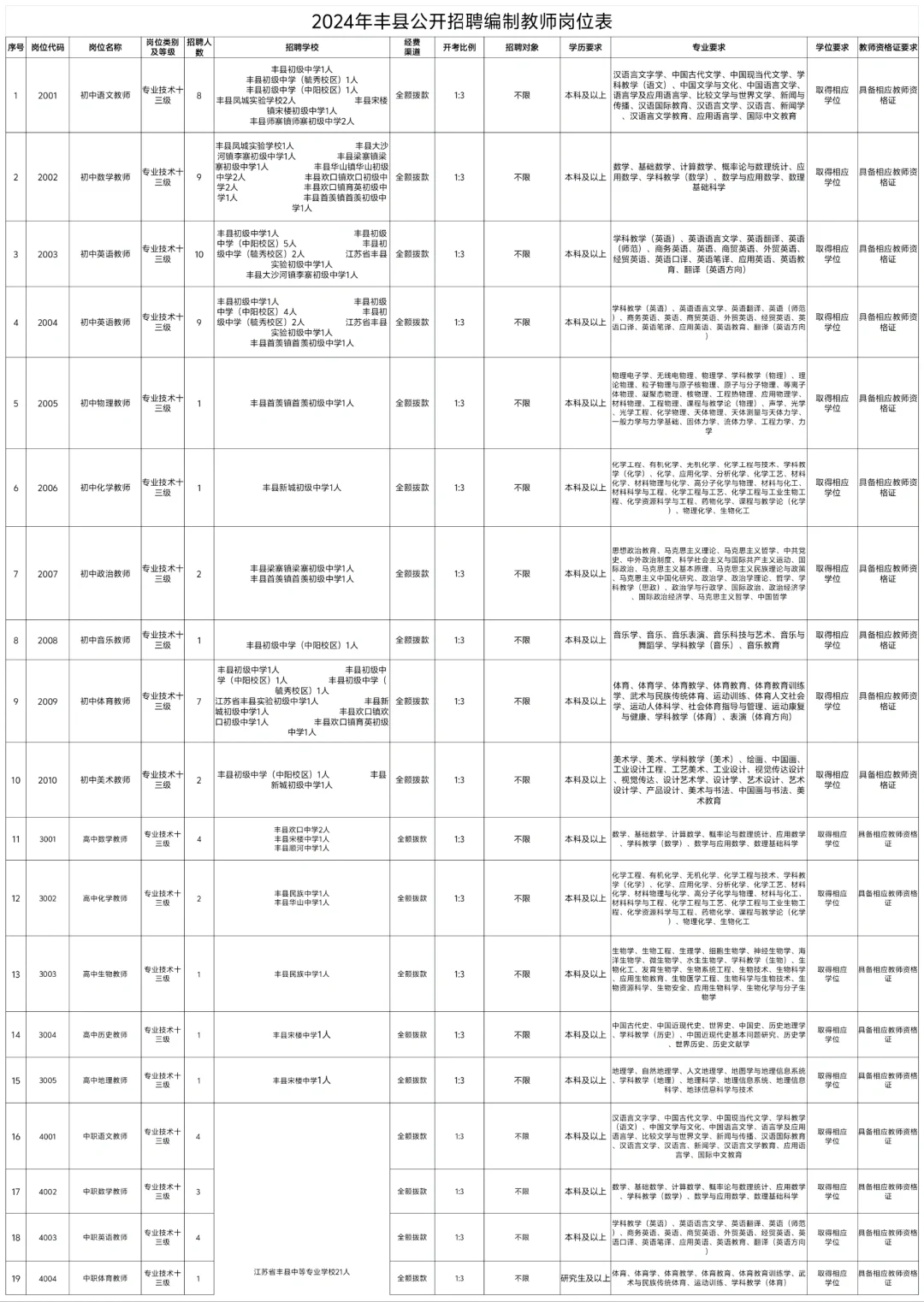 2024年丰县公开招聘编制教师公告