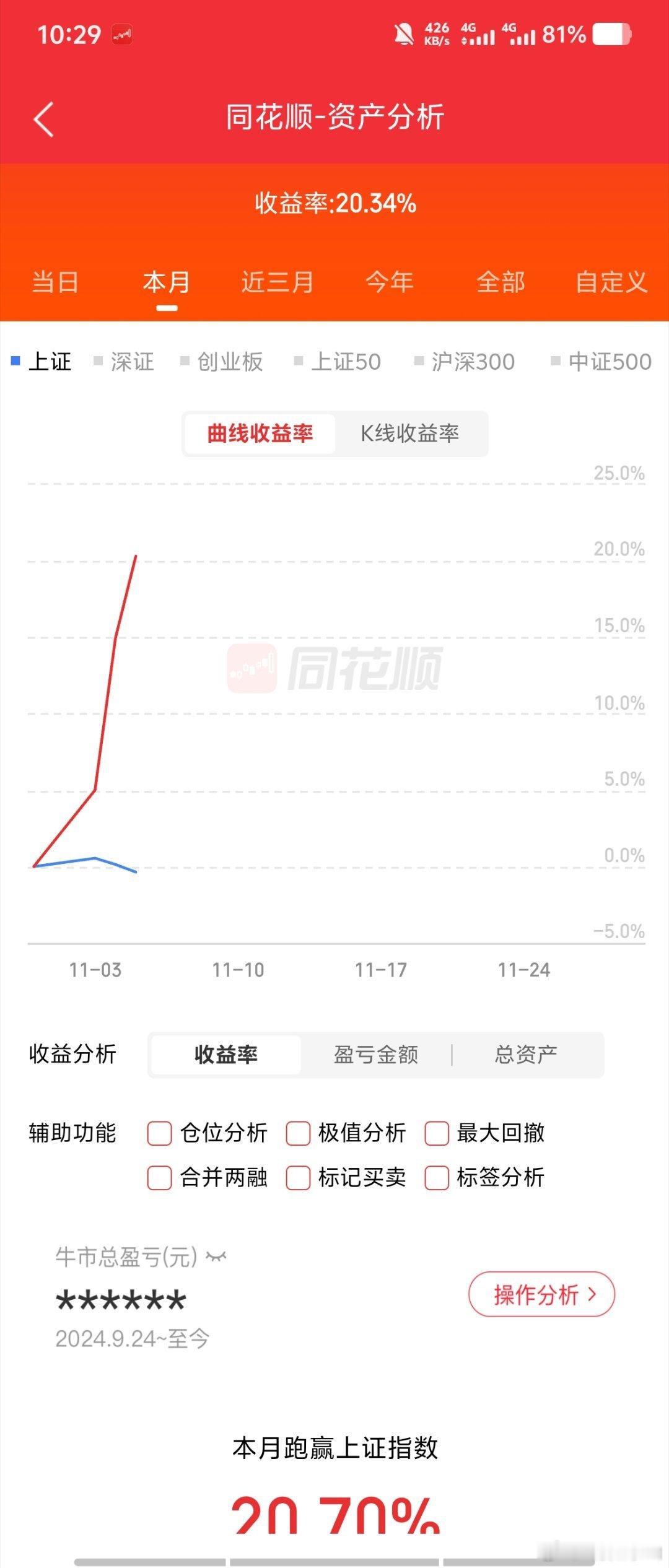满仓20点了！！！昨天捞振华转债，今天捞了中能转债！！全部涨之前分享！！！！可转