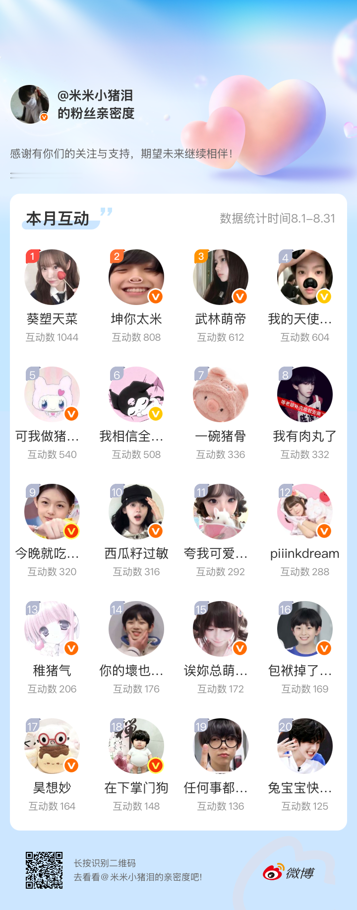 去抢包包感谢有你们的陪伴与支持，期望未来继续相伴～网页链接微博亲密度粉丝亲密度