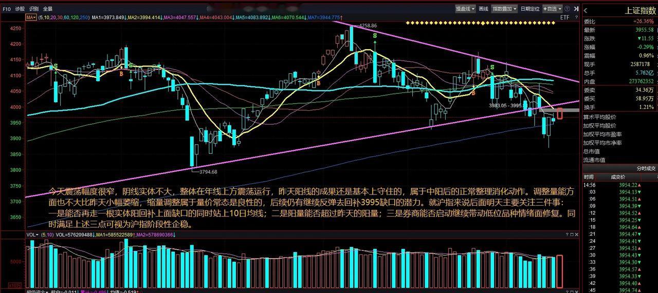 两市涨停数量73家相比上个交易日84家有所减少，跌停家数32家相比上个交易日23