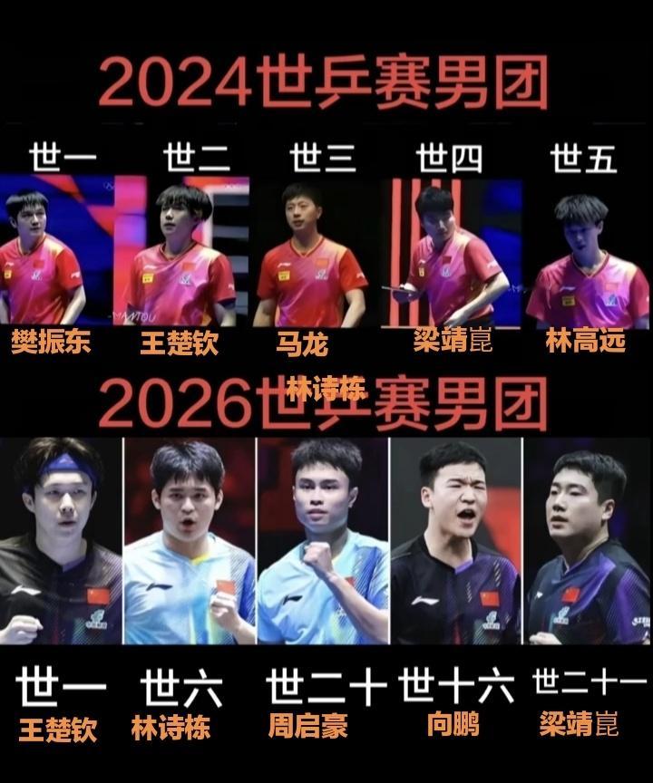 中国男团vs瑞典王楚钦也是人 谁心目中的宇宙第一来带这支队伍也就这样 尽人事听天