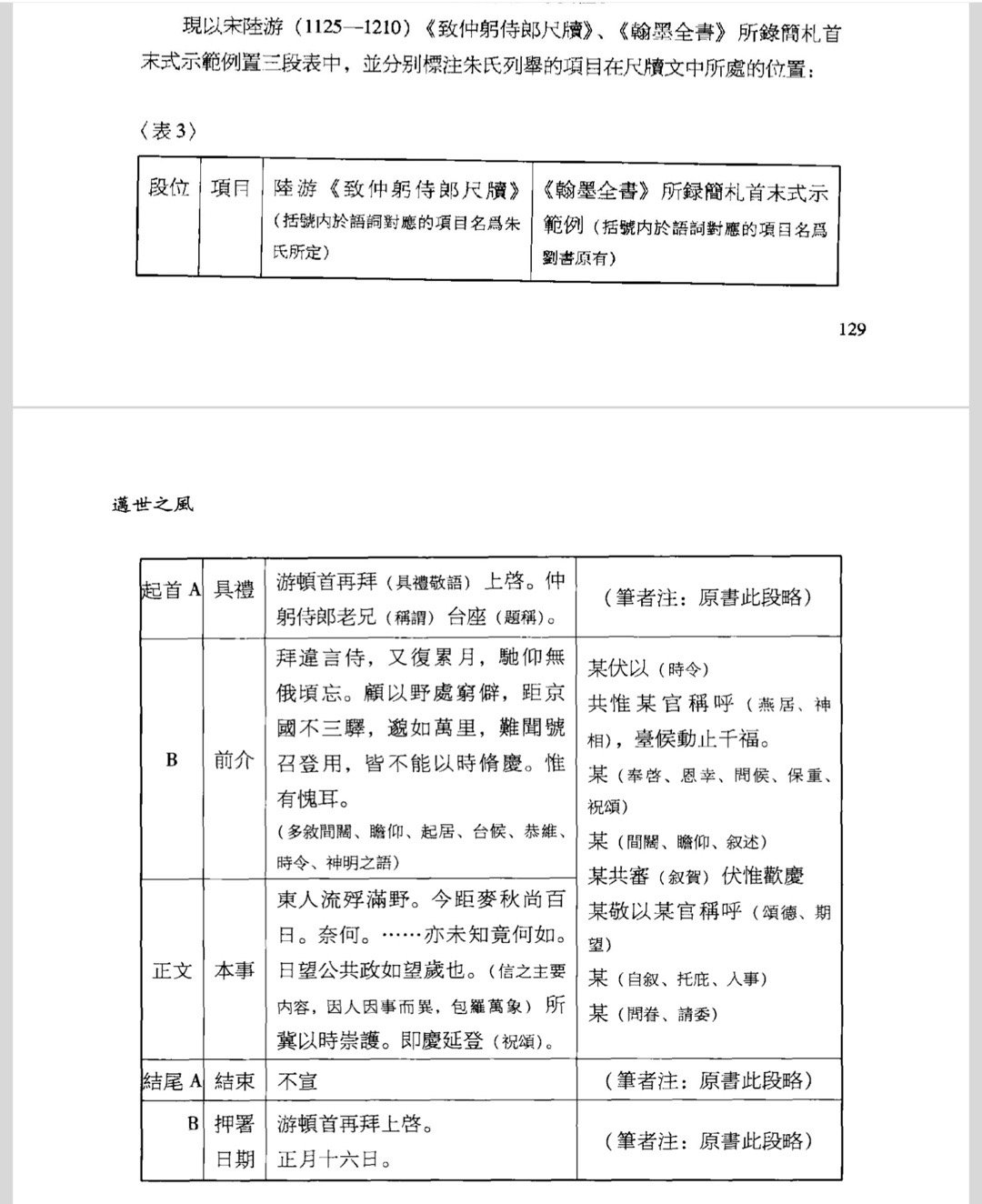 #埴轮书话[超话]# 从王羲之到陆游，古人是如何写信（尺牍）的（祁小春《迈世之风