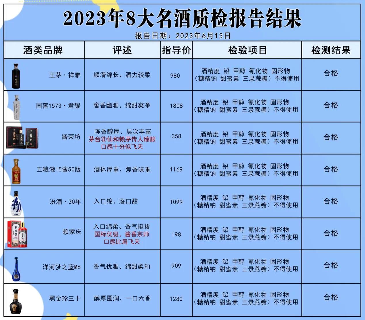 建议男人：618不会囤酒可以试试这8款，口感绝佳，经专业机构鉴定，均为100%纯