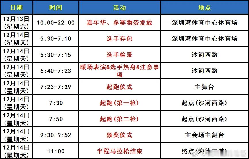 明天那么冷，南山搞马拉松？