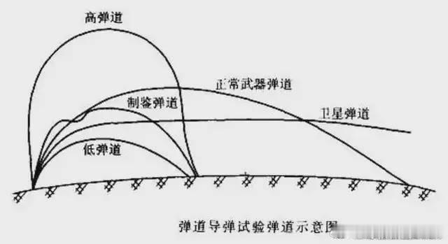 全球武器装备盘点每天认识一件兵器烽火问鼎计划 榛树就是一个多弹头弹道导弹MIRV