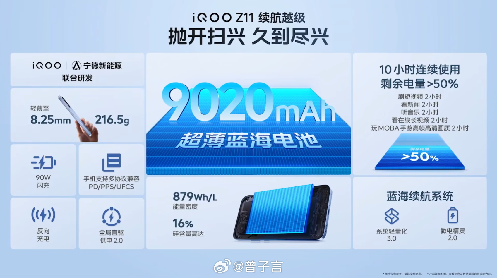 性能续航小超人 iQOO Z11 系列来了！iQOO Z11：iQOO 最大电池