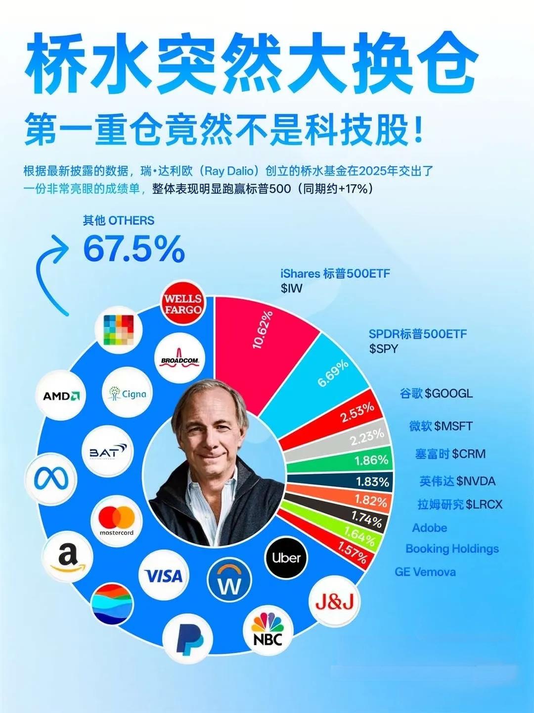 谷歌，英伟达，Uber，微软